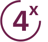 4-szer több ion*** a Tetra Ionos rendszerrel